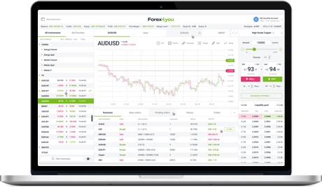 Forex4you desktop platform